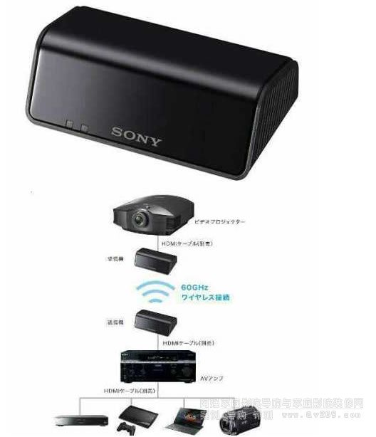 ����o��HDMI��ݔIFU-WH1���� ������ұ؂�