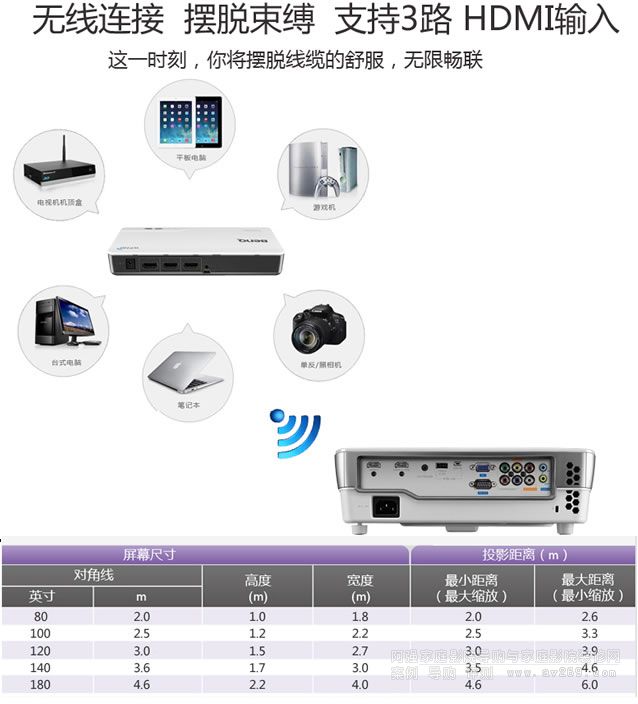 �o������W1075ͶӰ�C��ͶӰ�ߴ电(sh��)��(j��)