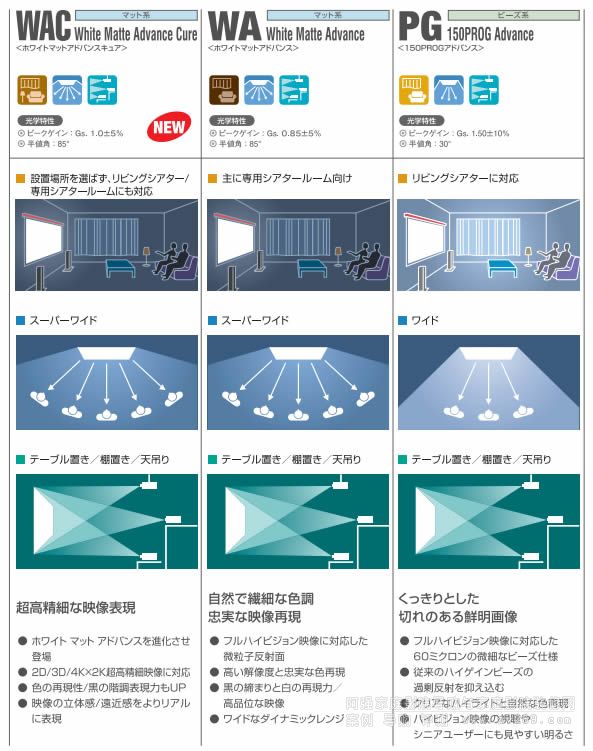 Ŀǰ�յ�Ļ����(y��ng)�ñ��^���Ļ��