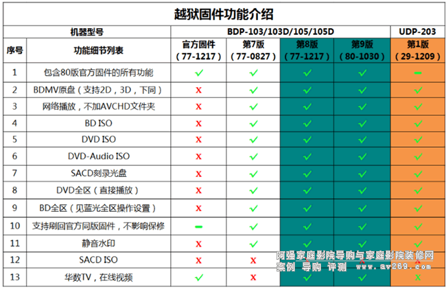 OPPO UDP203Խ�z���B OPPO203�{(l��n)��C(j��)�ƽ�