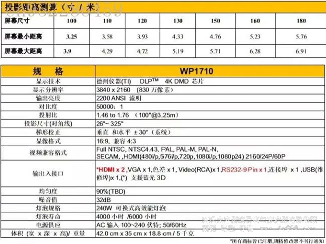 ����WP1710ͶӰ�C(j��)����(sh��)