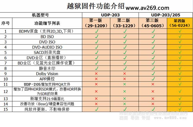 �°�OPPO UDP203 205Խ�z��B �ƽⷽʽ