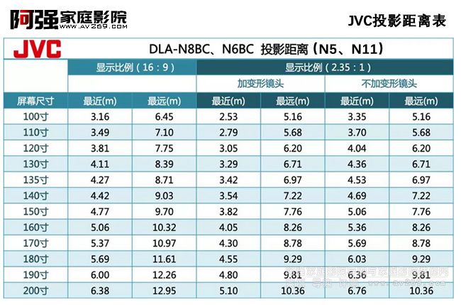 4K������ JVC Nϵ��ͶӰ���x��