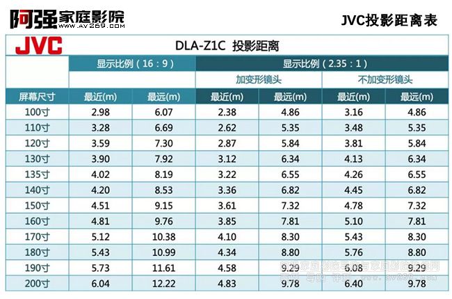 JVC  DLA-Z1CͶӰ�C(j��)���x��