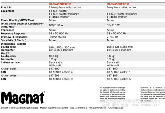 ����Magnat Magnasphere 33�o������