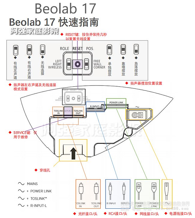 Beolab17����ʹ���f��