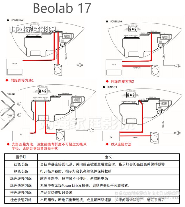 Beolab17����ʹ���f��