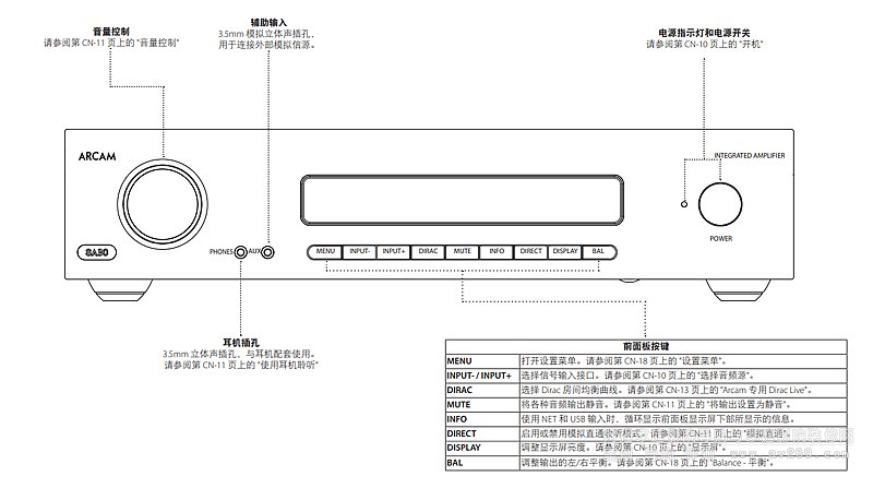 Arcam SA30ǰ���