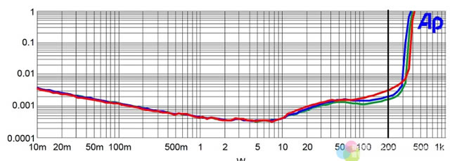 Trinnov Amplitude8m �� NCore Altitude16 �u�y