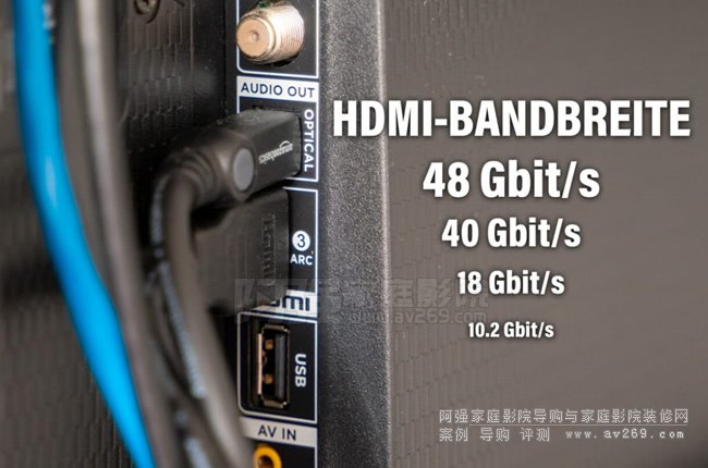 4K/8K��120Hz��10bit����Ҫ���� HDMI ������