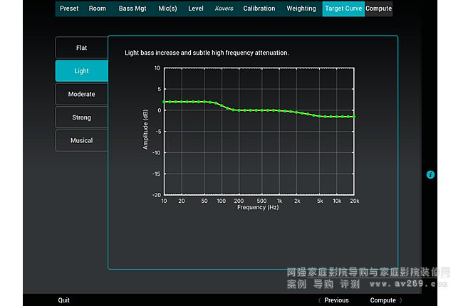 Trinnov����Altitiudeƽ�_�l����Ҫ���£��汾̖4.3.1