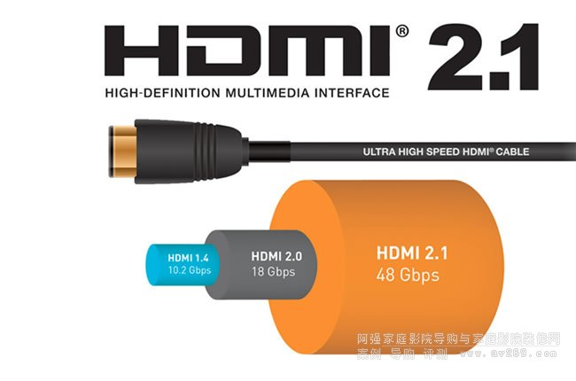 ��HDMI 2.1a�˜�������̽ӑHDR�߄ӑBҕ�l��ݔ���@ʾ��ʹ�c