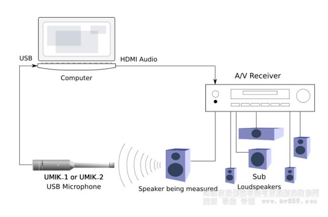 REW��UMIK-1ͨ�^AV����HDMI�M���O�Üy��